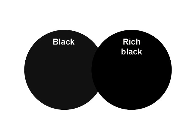 Black, Rich black