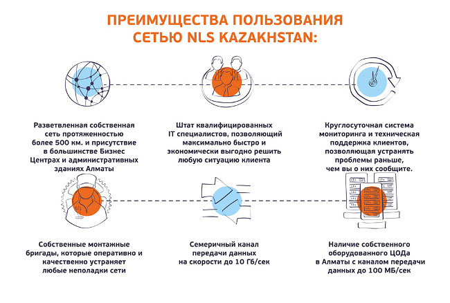 Преимущества пользования сетью NLS KAZAKHSTAN